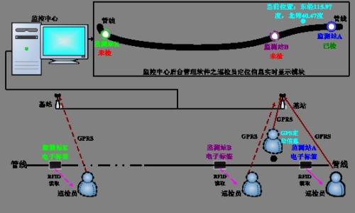 成都双流区巡更系统八号