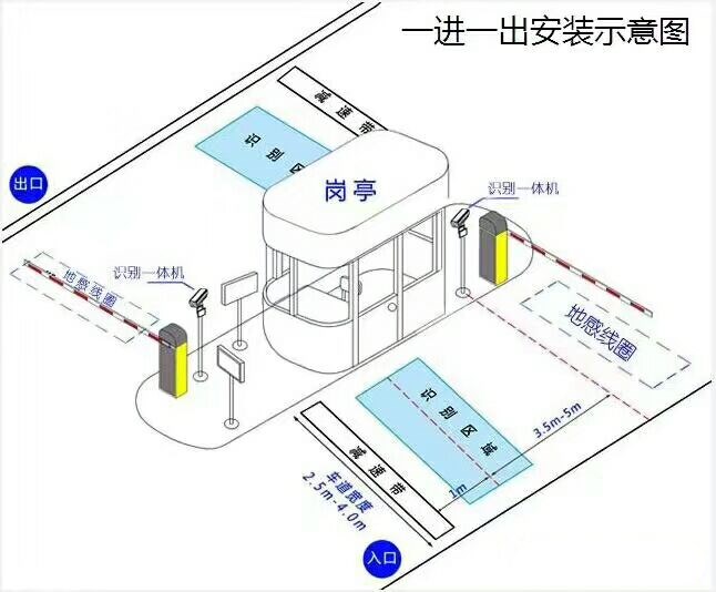 成都双流区标准车牌识别系统安装图