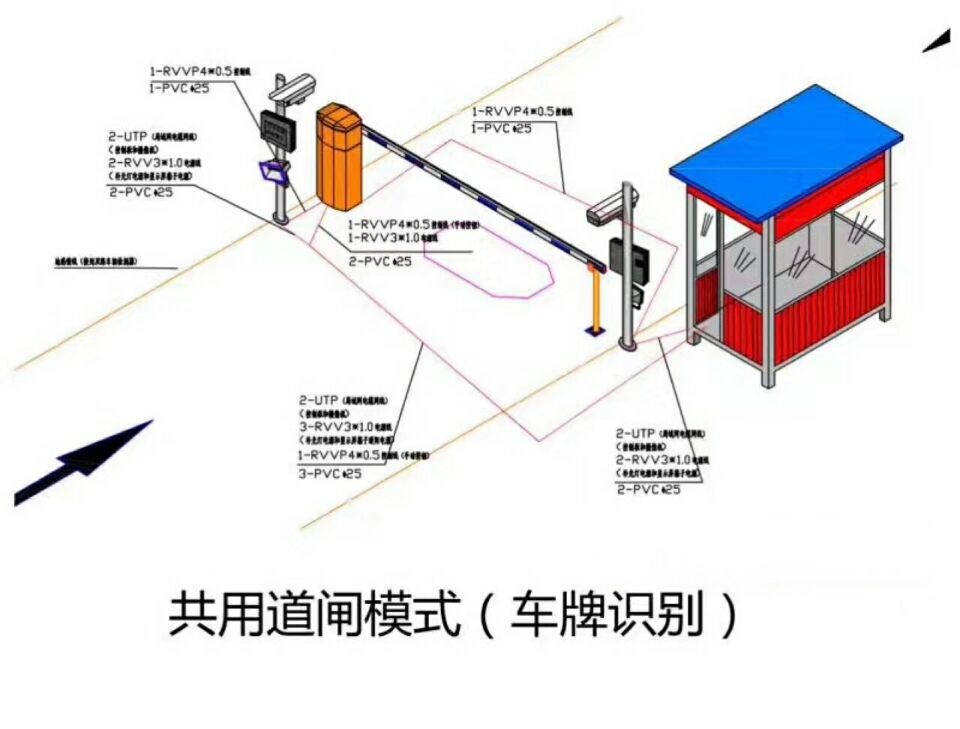 成都双流区单通道车牌识别系统施工